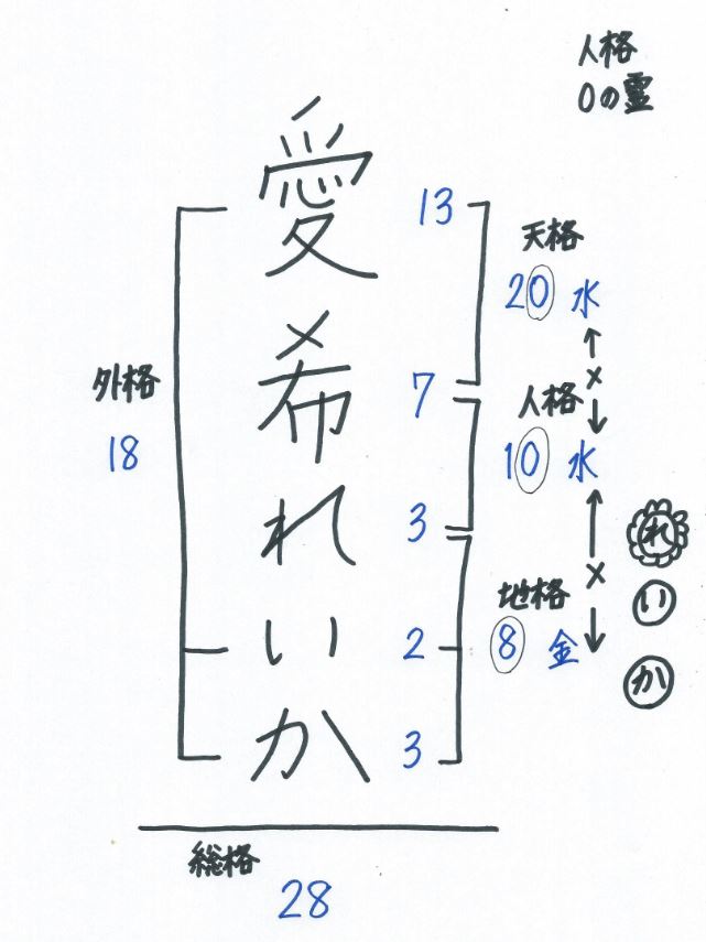 姓名判断 月 愛希れいかさん アロハの桜咲く国